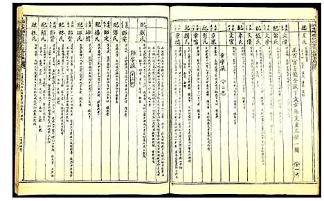 [下载][陈氏族谱信丰陈嘉公派下七修玉牒]江西.陈氏家谱_二.pdf