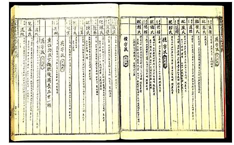 [下载][陈氏族谱信丰陈嘉公派下七修玉牒]江西.陈氏家谱_三.pdf