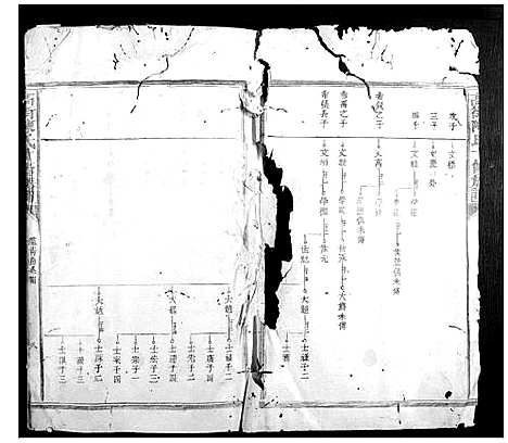 [下载][高街陈氏十修族谱]江西.高街陈氏十修家谱_四.pdf