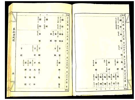 [下载][鹭塘陈氏族谱]江西.鹭塘陈氏家谱_四.pdf