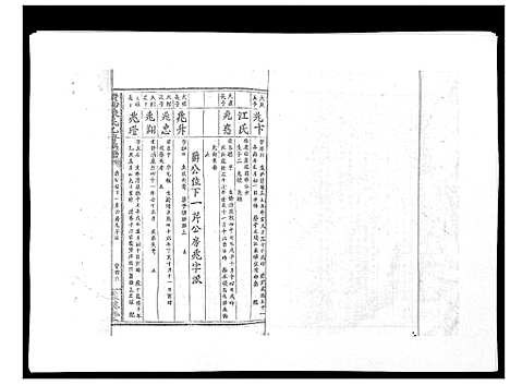 [下载][黄沙陈氏九修族谱]江西.黄沙陈氏九修家谱_五.pdf