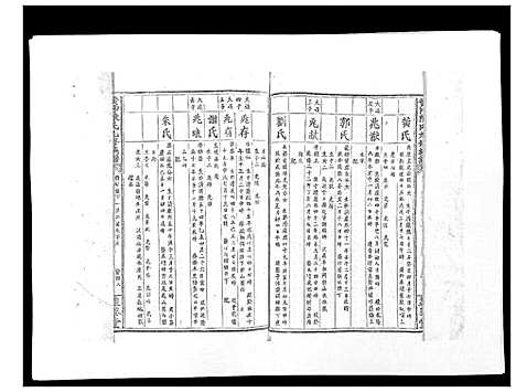 [下载][黄沙陈氏九修族谱]江西.黄沙陈氏九修家谱_五.pdf