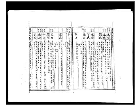 [下载][黄沙陈氏九修族谱]江西.黄沙陈氏九修家谱_六.pdf