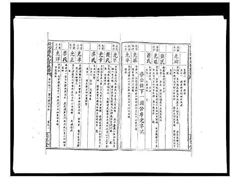 [下载][黄沙陈氏九修族谱]江西.黄沙陈氏九修家谱_六.pdf