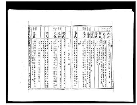 [下载][黄沙陈氏九修族谱]江西.黄沙陈氏九修家谱_六.pdf