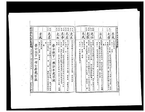 [下载][黄沙陈氏九修族谱]江西.黄沙陈氏九修家谱_六.pdf