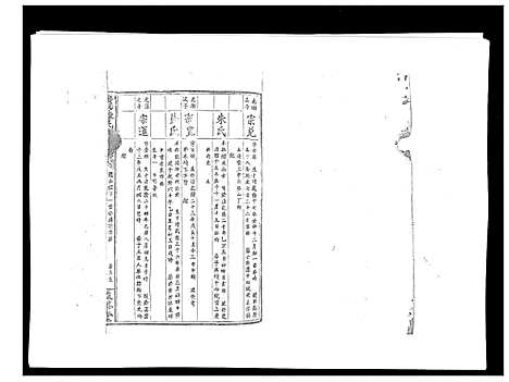 [下载][黄沙陈氏九修族谱]江西.黄沙陈氏九修家谱_七.pdf