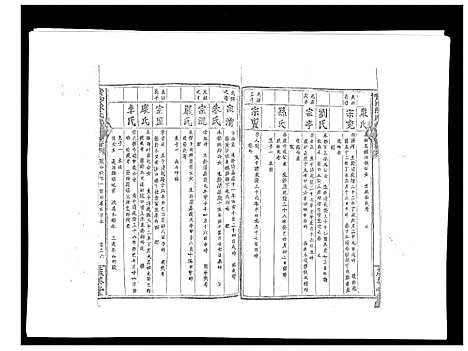 [下载][黄沙陈氏九修族谱]江西.黄沙陈氏九修家谱_七.pdf