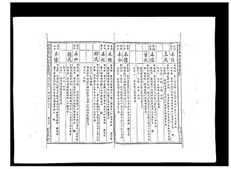 [下载][黄沙陈氏九修族谱]江西.黄沙陈氏九修家谱_八.pdf