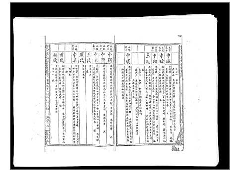 [下载][黄沙陈氏九修族谱]江西.黄沙陈氏九修家谱_九.pdf