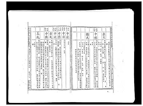 [下载][黄沙陈氏九修族谱]江西.黄沙陈氏九修家谱_九.pdf