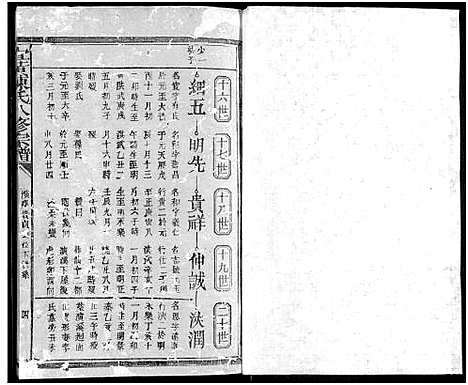 [下载][宜黄陈氏八修宗谱_不分卷]江西.宜黄陈氏八修家谱_二.pdf