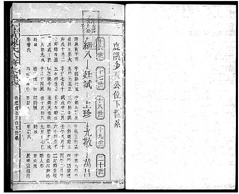 [下载][宜黄陈氏八修宗谱_不分卷]江西.宜黄陈氏八修家谱_四.pdf