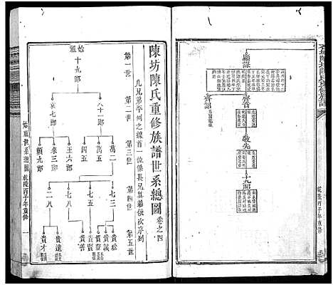 [下载][石城陈坊陈氏重修族谱_卷数不详]江西.石城陈坊陈氏重修家谱_四.pdf