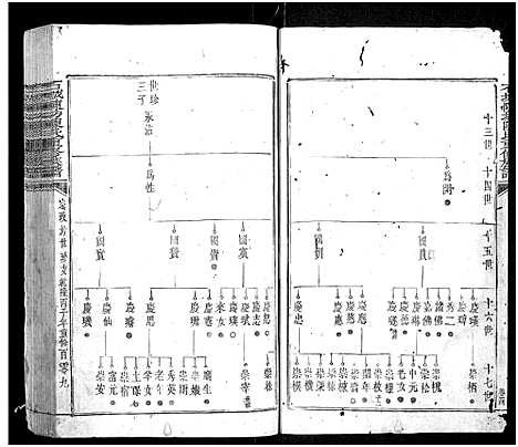 [下载][石城陈坊陈氏重修族谱_卷数不详]江西.石城陈坊陈氏重修家谱_五.pdf