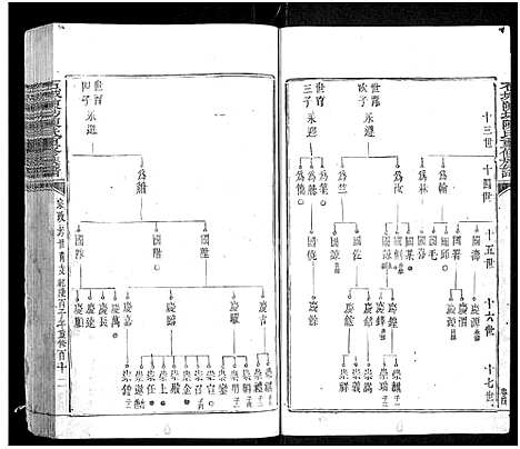 [下载][石城陈坊陈氏重修族谱_卷数不详]江西.石城陈坊陈氏重修家谱_五.pdf