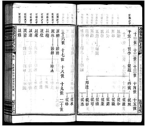 [下载][万载陈氏族谱_11卷_末2卷_万载双虹陈氏族谱_万载陈氏族谱]江西.万载陈氏家谱_二.pdf