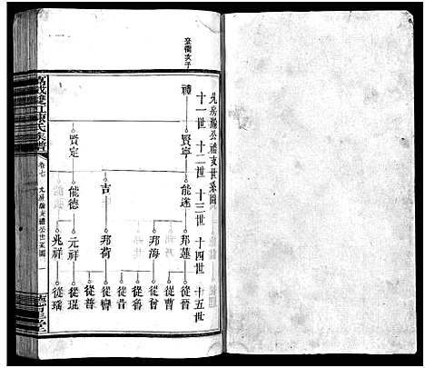 [下载][万载陈氏族谱_11卷_末2卷_万载双虹陈氏族谱_万载陈氏族谱]江西.万载陈氏家谱_五.pdf