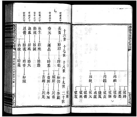 [下载][万载陈氏族谱_11卷_末2卷_万载双虹陈氏族谱_万载陈氏族谱]江西.万载陈氏家谱_九.pdf