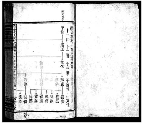 [下载][万载陈氏族谱_11卷_末2卷_万载双虹陈氏族谱_万载陈氏族谱]江西.万载陈氏家谱_十.pdf