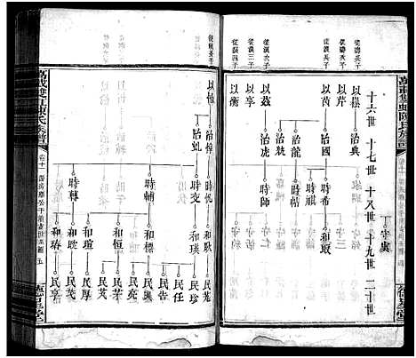 [下载][万载陈氏族谱_11卷_末2卷_万载双虹陈氏族谱_万载陈氏族谱]江西.万载陈氏家谱_十.pdf