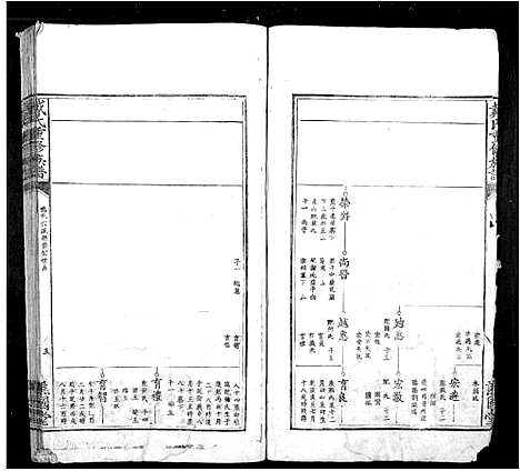 [下载][戴氏重修族谱_不分卷]江西.戴氏重修家谱_二.pdf