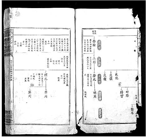 [下载][戴氏重修族谱_不分卷]江西.戴氏重修家谱_三.pdf