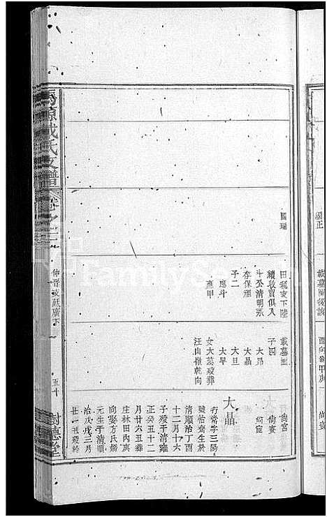 [下载][马源戴氏支谱_12卷首末各1卷_广公支谱_星江马源戴氏广公支谱]江西.马源戴氏支谱_六.pdf