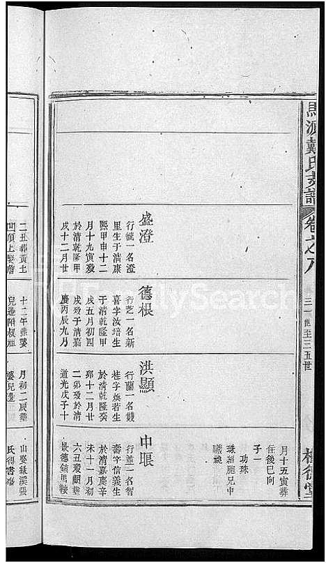 [下载][马源戴氏支谱_12卷首末各1卷_广公支谱_星江马源戴氏广公支谱]江西.马源戴氏支谱_十六.pdf