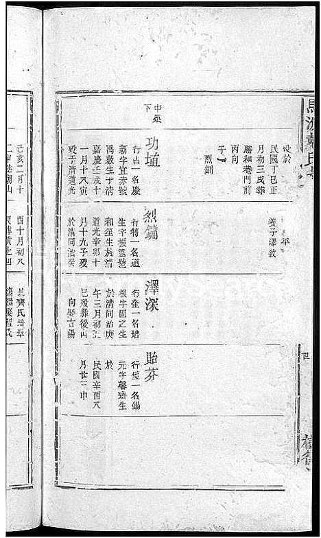 [下载][马源戴氏支谱_12卷首末各1卷_广公支谱_星江马源戴氏广公支谱]江西.马源戴氏支谱_二十一.pdf