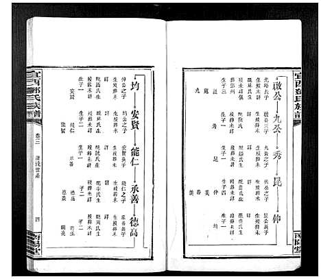 [下载][宜西邓氏族谱]江西.宜西邓氏家谱_三.pdf