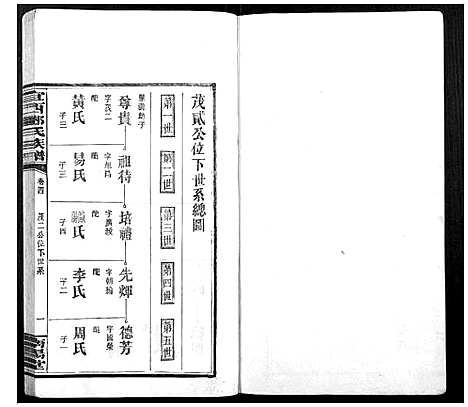 [下载][宜西邓氏族谱]江西.宜西邓氏家谱_四.pdf