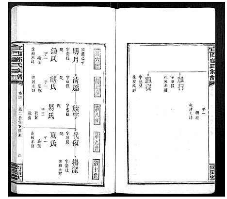 [下载][宜西邓氏族谱]江西.宜西邓氏家谱_四.pdf