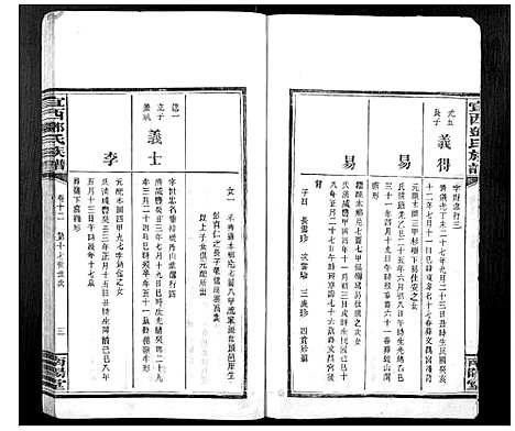 [下载][宜西邓氏族谱]江西.宜西邓氏家谱_十二.pdf