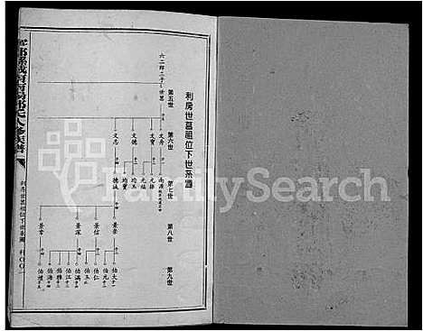 [下载][宁都县城南南阳邓氏八修族谱_不分卷]江西.宁都县城南南阳邓氏八修家谱_八.pdf