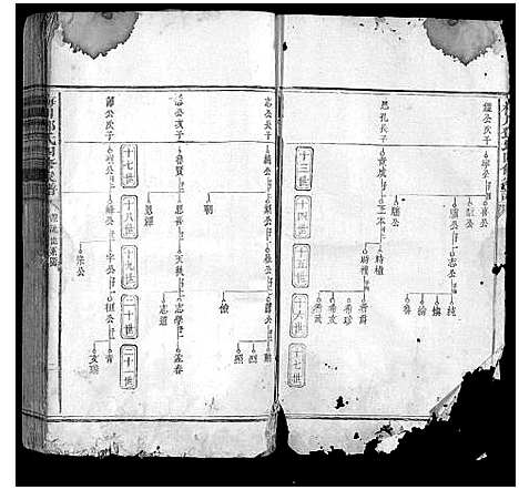 [下载][梅川邓氏四修家谱_不分卷]江西.梅川邓氏四修家谱_二.pdf