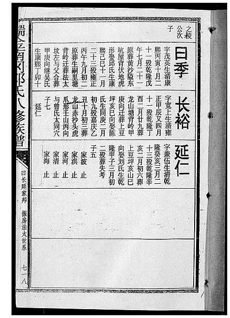 [下载][瑞金南岗邓氏八修族谱]江西.瑞金南岗邓氏八修家谱_十.pdf