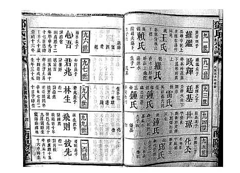 [下载][邓氏宗谱_21卷首1卷]江西.邓氏家谱_八.pdf