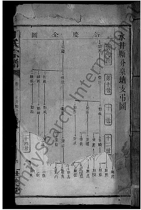 [下载][丁氏宗谱_29卷]江西.丁氏家谱_二.pdf