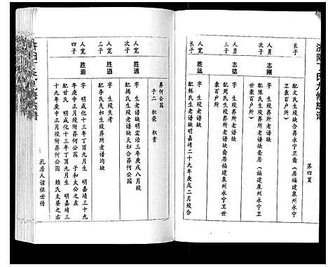 [下载][济阳丁氏九修族谱]江西.济阳丁氏九修家谱_六.pdf