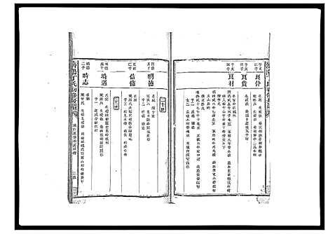 [下载][济阳丁氏初修房谱]江西.济阳丁氏初修房谱_二.pdf