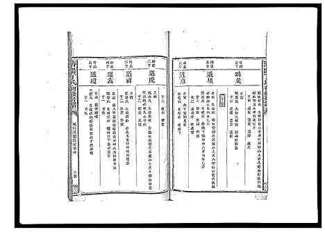 [下载][济阳丁氏初修房谱]江西.济阳丁氏初修房谱_二.pdf