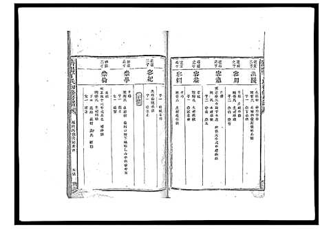 [下载][济阳丁氏初修房谱]江西.济阳丁氏初修房谱_二.pdf