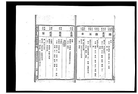 [下载][济阳丁氏初修房谱]江西.济阳丁氏初修房谱_四.pdf