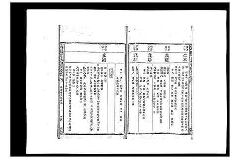 [下载][济阳丁氏初修房谱]江西.济阳丁氏初修房谱_四.pdf