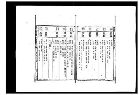 [下载][济阳丁氏初修房谱]江西.济阳丁氏初修房谱_四.pdf