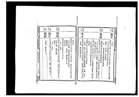 [下载][济阳丁氏初修房谱]江西.济阳丁氏初修房谱_五.pdf