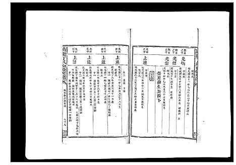 [下载][济阳丁氏初修房谱]江西.济阳丁氏初修房谱_五.pdf