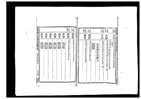 [下载][济阳丁氏初修房谱]江西.济阳丁氏初修房谱_五.pdf