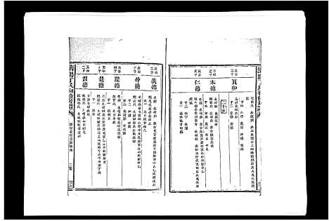 [下载][济阳丁氏初修房谱]江西.济阳丁氏初修房谱_六.pdf